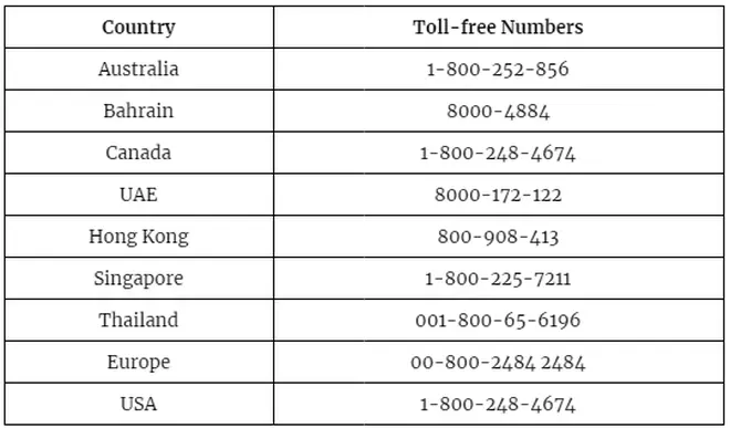 5 Instant Ways To Connect With Citibank Credit Card Customer Care The Hindu Businessline 7307